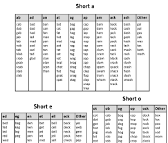 Maybe you would like to learn more about one of these? Cvc Word Lists The Measured Mom