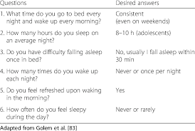 Got questions about the foods, drugs and other issues involving your pet? Examples Of Sleep Questions That Can Be Included In The Health And Download Table