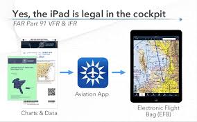 10 Things Every Ipad Pilot Should Know
