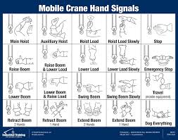 Mobile Crane Hand Signal Chart Decal Hand Signals Crane Carpet Spot Remover