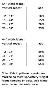 Repeating Pattern Chart Naturalupholstery Com