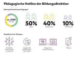 Ab freitag gilt beim feiern eine strenge obergrenze. Corona Folgen Presse Service