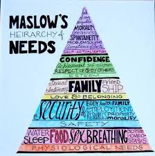 Social Chronic On Twitter Recreation Therapy Emotional Wellness Maslow S Hierarchy Of Needs