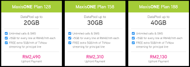 Apple iphone 7 plus smartphone. Maxis Iphone 7 é…å¥— æœ€ä½Žåªéœ€rm 1990å°±å¯è´­ä¹°iphone 7 Winrayland