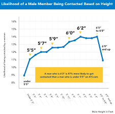 Height Incel Wiki