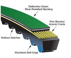 The gates belt are available from many major suppliers. Gates Belts Gates Catalogues Gates Supplier Gates Distributor
