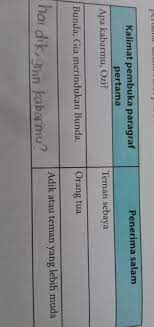 Kunci jawaban buku bahasa indonesia kelas 7 halaman 260. Bahasa Indonesia Halaman 260 Brainly Co Id