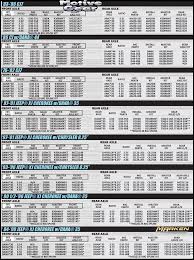Motive Gear Jeep Axle And Differential Chart With Gear Ratios