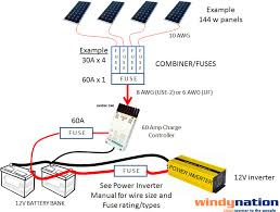 An 800 watt solar panel set up is a good size for 4 people with a large rv or camper with roof space for the panels. How Properly Fuse Solar Pv System Web