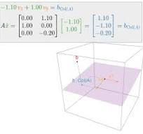 6.5: The Method of Least Squares - Mathematics LibreTexts