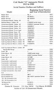 The M1911 Pistols Organization Forums Site