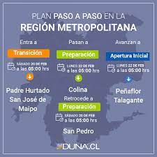 Santiago, ñuñoa, estación central, puente alto, la florida, cerrillos y san pedro amanecieron hoy en fase 2. Mapa Del Plan Paso A Paso Seis Comunas De La Rm Cambian De Fase Duna 89 7 Duna 89 7