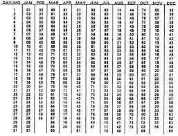 Julian Date Calendar