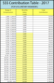 Sss Contribution Table 2017 Sss Answers