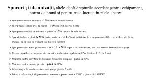Angajatorul vrea sa acorde bonus salarial pe perioada implementarii unui program.circa 3 luni de zile.cum trebuie sa arate acel model si mai ales ce se intampla la terminarea. Veniturile Si Sporurile Pe Care Le Primesc PoliÅ£istii Si AlÅ£i AngajaÅ£i Din Mai Lista Ministrului Carmen Dan Alba24
