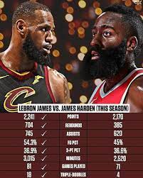Regardless If We Close Out The Series Today Or Not But I M Confident We Will Lebron James Should Be The Mvp Just On Stats Alone He Nba Basket Ball Legendes