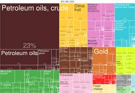 Exporters, importers & related services. Economy Of Egypt Wikipedia