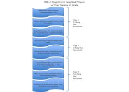 3 Stages 8 Steps In A Feng Shui Audit Www