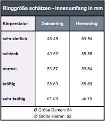 Ringmaßband/ringgrößenmesser mit ausführlicher anleitung von 123traumringe. Ringgrosse Ermitteln Und Messen Breedia