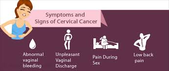 Learn about the causes, symptoms, and treatments. Cervical Cancer Symptoms Diagnosis
