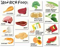 What Foods Are High In Iron Top 10 Iron Rich Foods Foods With Iron Iron Rich Foods Iron Rich Foods List