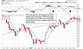 Precious Metals Miners Leading The Way Seeking Alpha