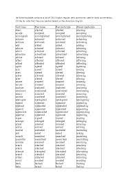 If you want to learn kata kerja in english, you will find the translation here, along with other translations from indonesian to english. Doc Kata Kerja Verb Mama Poenya Agung Budi Hidayat Academia Edu