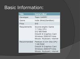 $9.99 check price · grand theft auto: Assignment 1 Cis 487 9 29 09 David Elner Basic Information Titlegarry S Mod Developerteam Garry Genreindie Mod Sandbox Price 10 Requirementssource Engine Ppt Download
