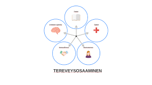 TERVEYSOSAAMINEN by Hanna Heikkilä