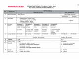 Format Baharu Soalan Spm Bagi Asas Kelestarian Mulai Tahun Otosection
