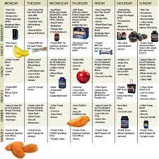 Diet For Gaining Muscle Mass