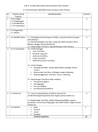 Pada pendapat anda, apakah yang hendak dicapai oleh masyarakat kerajaan alam melayu melalui struktur sosial mereka ? Kajian Kes Bab 3 Seni Bina