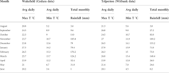 Image result for Helichrysum aureo-nitens