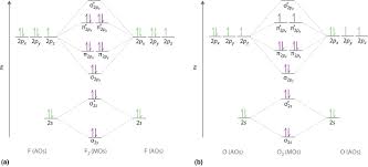 10 5 Molecular Orbital Theory Electron Configuration Energy Level Molecular
