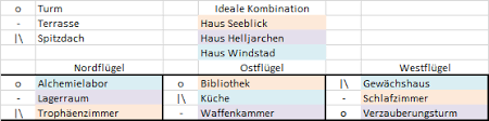 Das haus heljarchen ist eines der drei häuser in the elder scrolls v: Skyrim Hearthfire Wie Funktioniert Das Denn Jetzt Alles