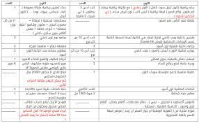 كلية الملك فهد الأمنية كلية حكومية أمنية تتبع مباشرةً لوزارة الداخلية السعودية. Ø¨Ø§Ù„Ø±Ø§Ø¨Ø· ÙƒÙ„ÙŠØ© Ø§Ù„Ù…Ù„Ùƒ ÙÙ‡Ø¯ Ø§Ù„Ø£Ù…Ù†ÙŠØ© ØªØ¹Ù„Ù† Ù†ØªØ§Ø¦Ø¬ Ù‚Ø¨ÙˆÙ„ Ø¯ÙˆØ±Ø© Ø§Ù„Ø¶Ø¨Ø§Ø· 64 Ù„Ø®Ø±ÙŠØ¬ÙŠ Ø§Ù„Ø«Ø§Ù†ÙˆÙŠØ© 1442 Ø£Ø±Ø§ØªÙ€Ø¨Ù€Ø³