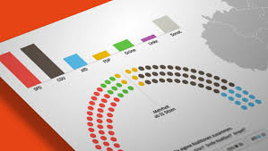 We did not find results for: Rheinland Pfalz Alle Ergebnisse Der Landtagswahl 2021 Im Uberblick Der Spiegel