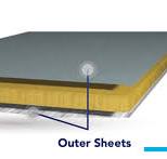 Polyurethane Raw Materials for Sandwich Panel Production ...