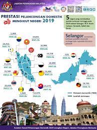 Statistik pelancongan di malaysia 2019. Selangor Dominasi Pelancongan Domestik Malaysia 2019 Life News Agency
