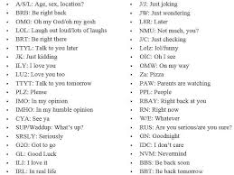 Internet Slang Dictionary Acronyms Phrases And Idioms Learn English Vocabulary Slang English Text Abbreviations