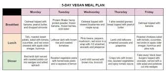 Plant Based On A Budget This Vegan Grocery List Meal Plan And Cheap Vegan Recipes Are All Geared Cheap Vegan Meals Vegan Meal Plans Plant Based Diet Recipes