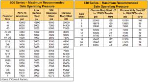Ring Joint Gasket Torque Chart Foto Ring And Wallpaper