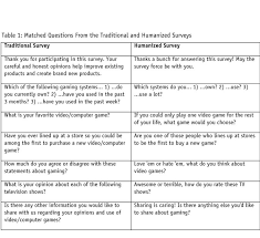 Please don't start if you don't think you can finish it. Forget Gamification Try Writing A Humanized Survey Articles Quirks Com
