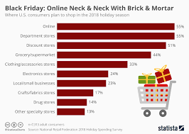 Public transit systems usually do not operate on their regular timetables. More Online Sales Tax Collection This Holiday Shopping Season But Few Expect It To Dampen Cyber Sales Don T Mess With Taxes