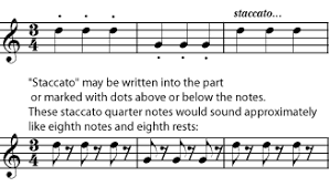 In music notation, a tie is a curved line connecting the heads of two notes of the same pitch and name, indicating that they are to be played as a single note with a duration equal to the sum of the individual notes' values. 3 2 Articulation Humanities Libretexts