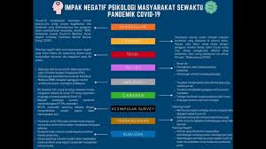 Masalah mental mungkin tidak menjadi masalah tumpuan di malaysia. Impak Negatif Psikologi Masyarakat Sewaktu Pandemik Covid 19 Youtube