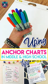 Guided reading level kthis guided reading: Using Anchor Charts In Middle And High School Why And How Reading And Writing Haven