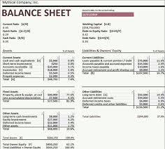 What Is A Strong Balance Sheet The Motley Fool Balance Sheet Balance Sheet Template Equity Ratio