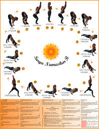 Surya Namaskar B Sun Salutation B Hamiltonyogini Yoga Sun Salutation Yoga Asanas Vinyasa Yoga