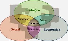 Los conflictos sociales que se pueden generar ante la falta de políticas públicas incluyentes; Equidad Social En El Acceso A Las Tecnicas Axel Y Michel